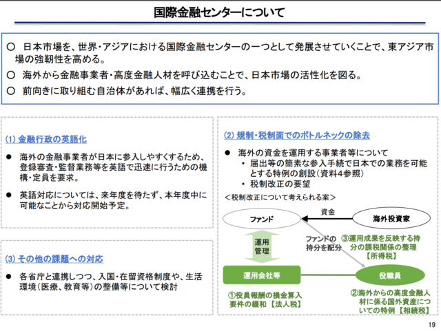 最新国際金融業務 - 本