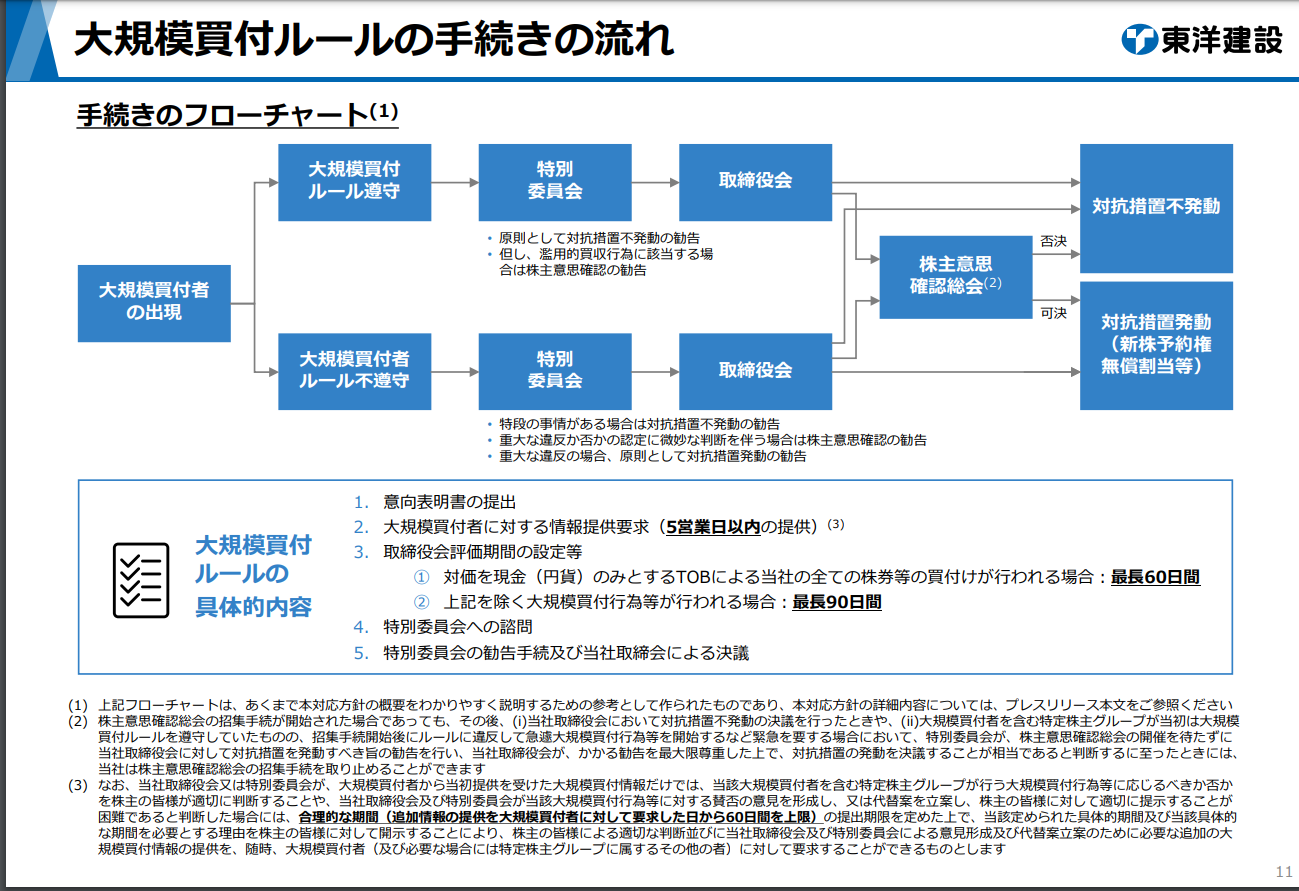 敵対的買収と企業防衛: 予防・対抗策の設計、株主対策から総会