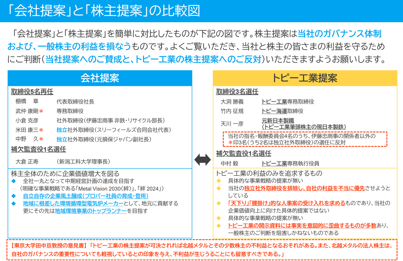 北越メタルの役員選任議案の行方😶: 金商法についてあれこれと