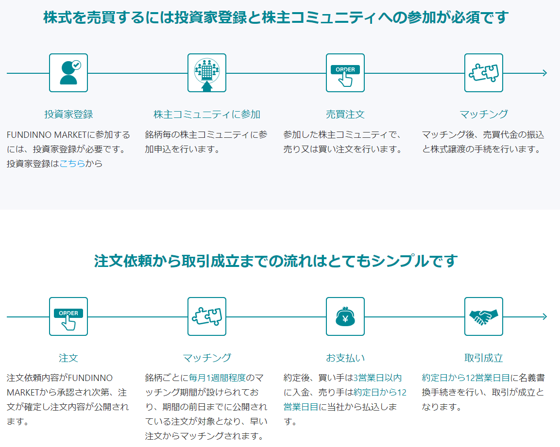 未上場株の取引と株主コミュニティ😕 ～ファンディーノマーケットと