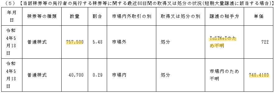 また胡散臭い取引みっけ ～ToSTNeT-3の取引調査第2弾: 金商法について