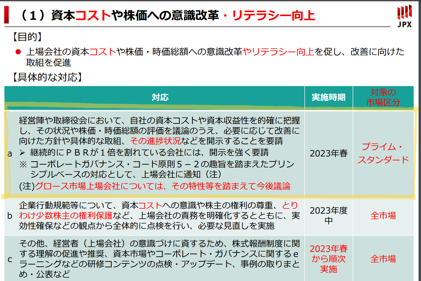 上場会社PBR1倍超目標は，当面のところアクティビストと東証の共同作業😐 ～上場子会社にはあまり期待できない: 金商法についてあれこれと