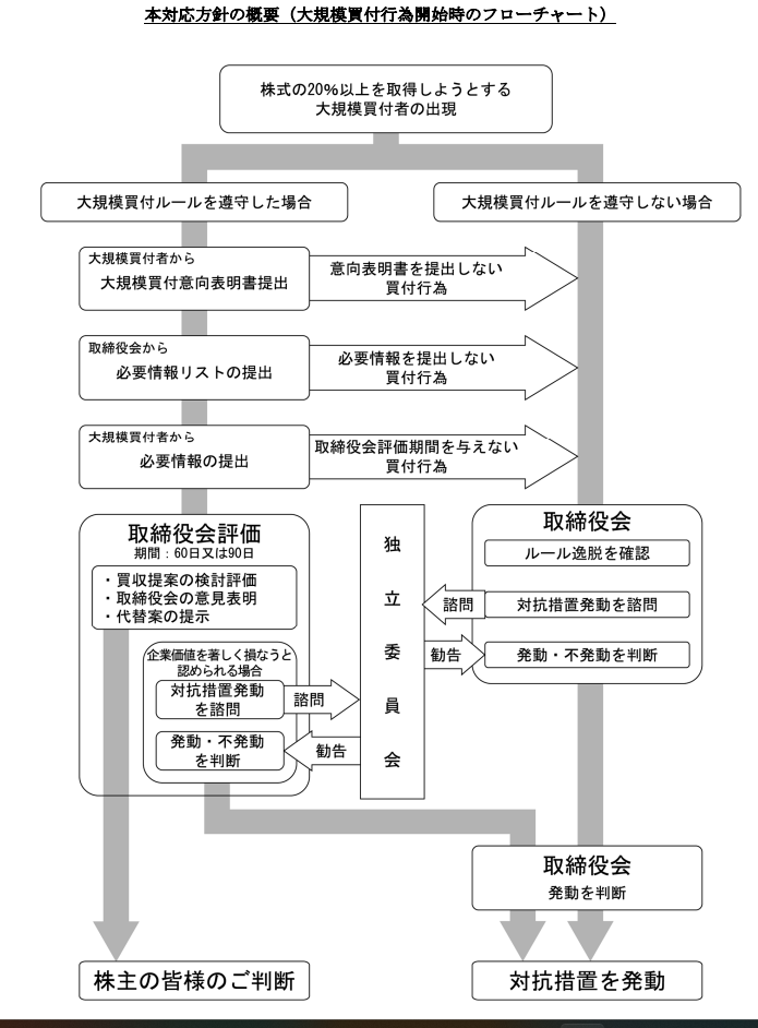 No.1333 東洋建設さん、ここのロジックがおかしいからYFOに買収