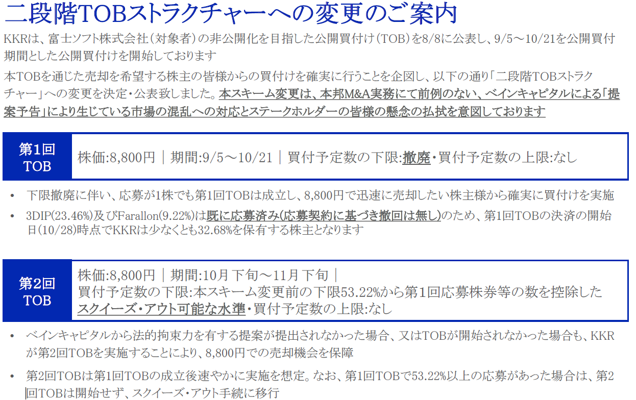 富士ソフトに対するTOB買付下限の撤廃😶 ~そうきましたか…: 金 富士ソフトに対するTOB買付下限の撤廃😶 ~そうきましたか…: 金